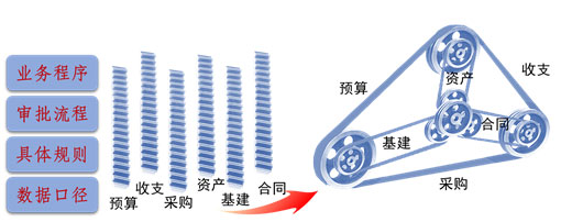 內(nèi)控系統(tǒng)規(guī)范化管理、效率提升